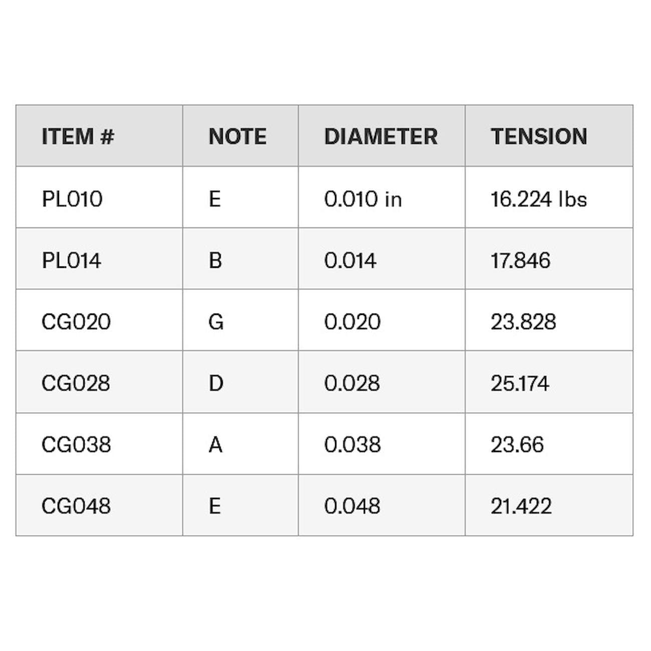 Cuerdas para guitarra eléctrica Daddario 10-48 ECG23 foto 5