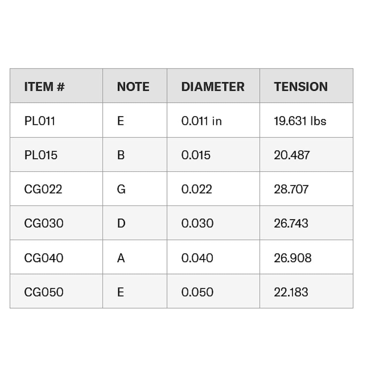 Cuerdas para guitarra eléctrica Daddario 11-50 ECG24 foto 5